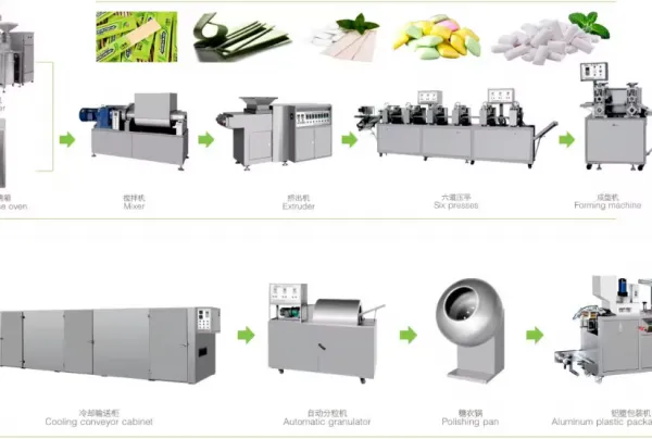 Automatic Xylitol Chewing Gum Production Line photo-4
