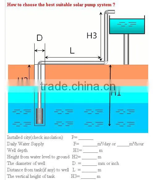 Solar Water Pump for Irrigation and Human Drinking From River/borehole photo-6