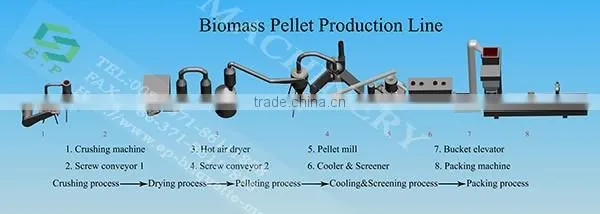 Biomass Fuel Pellet Line photo-6