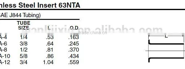 Insert,Air Brake Fittings for Nylon Tube, Brass Valve,Nylon Air Brake Fittings,brass Fittings photo-4