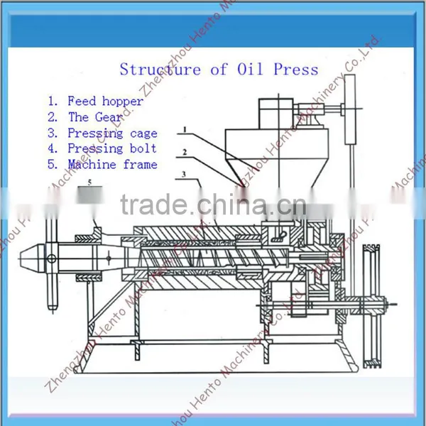 Small Oil Mill Machinery Prices photo-2