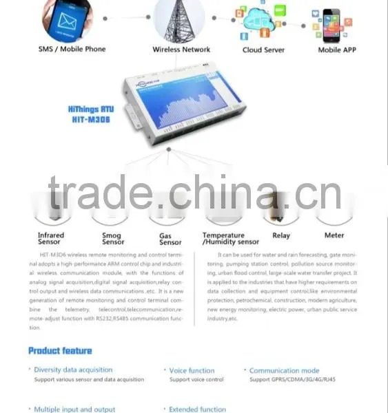 GPRS Temperature Meter Reading Data Logger RTU RS485 Modbus Pulse/analog/digital Inputs photo-6