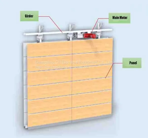 Vertically Folding Partition Wall photo-4