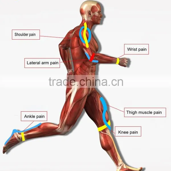 Heenplus Waterproof Ares Kinesiology Tape Selling at Hot Cake photo-6
