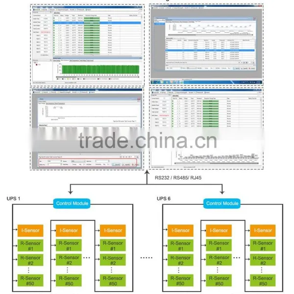 VRLA Battery Monitoring System for UPS photo-3