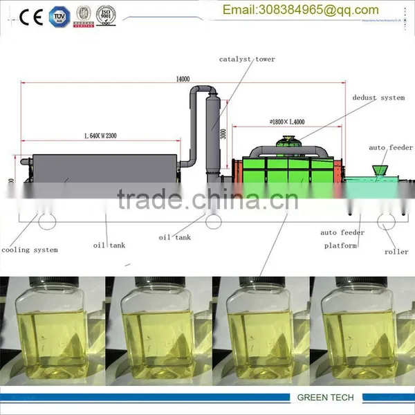 Green Tech of Consumer Waste ,domestic Garbage Disposal Machine to Oil 2- 3 TPD photo-5