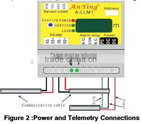 A-LLM1 Water Leak Orientation With RS485 Communication Protocol photo-3