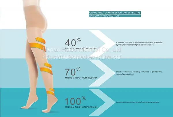 Medical Compression Stocking Anti Varicose Medical Stocking , Fatigue Relief Socks , Compression Sports Socks photo-5