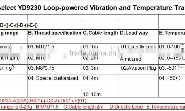 YD9230 Integrated Vibration Temperature Transmitter photo-3