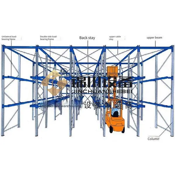 Jinchuan Large-scale Drive-in Steel Shelves for High-density Warehousing, Solution for Storing Goods With Few Varieties and Large Quantities photo-4