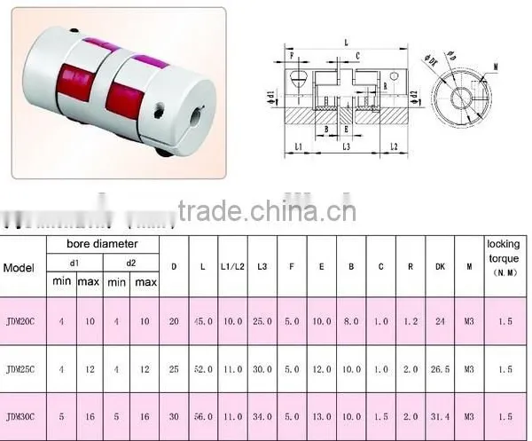 Chinese Reliable Exporters Hydraulic Flexiblecoupling GFC-SLK1-19M photo-6