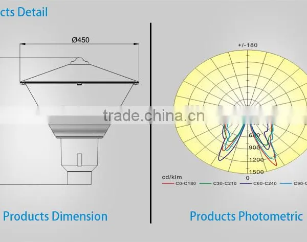 40w CE RoHS IP65 Aluminum Housing Outdoor Led Garden Landscape Lighting photo-4