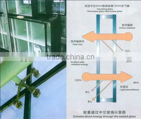 5mm Hard Coated Low-E Glass for Building Glass photo-3