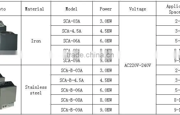 Factory Price 220v Sauna Heater Electric Stove Heater Dry Sauna Room Made in China photo-2