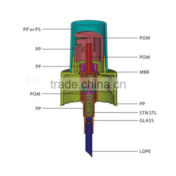 Hot Sale 20/410 360 Degrees Fine Mist Sprayer for Cosmetics Products photo-4