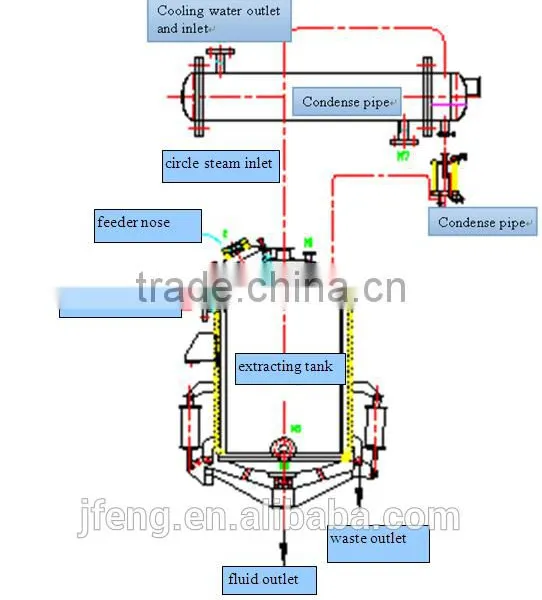 TQ-Z Series Herbal Extraction Equipment photo-2