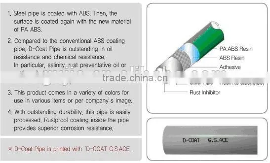 Plastic PE/ABS Coated Pipe Fitting, Lean Tube, Lean Pipe photo-2