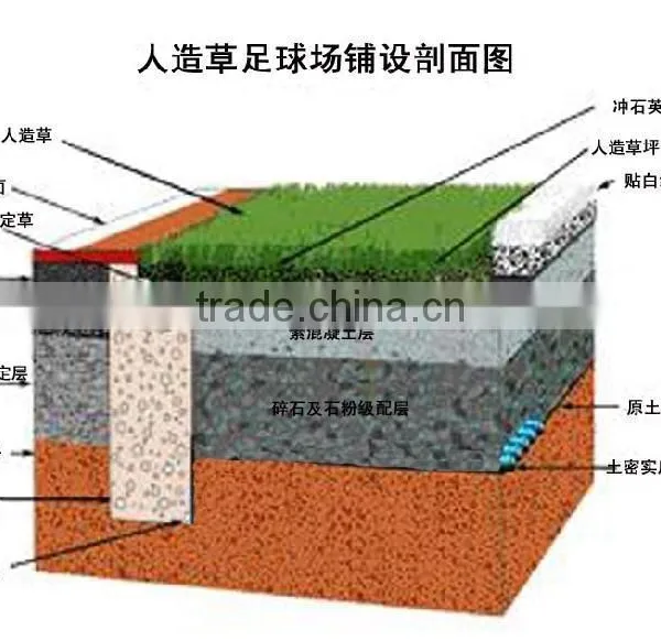Artificial Grass Manufacturer Landscape pu Backing Artificial Grass Turf photo-4