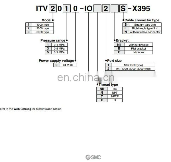 SMC Pneumatic Regulator ITV1050-312N photo-6