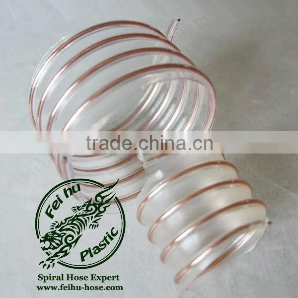 pu Hose