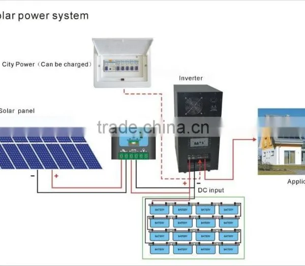 Normal Specification and Home Application 10kw off Grid Solar Power System photo-3