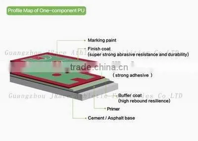 CE Chinese Paint Tennis Court Cover Material photo-5