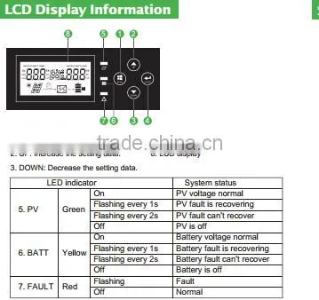 Mppt 40A Solar System Controller Application and 12V/24V Rated Voltage Trickle Charger Controller photo-5