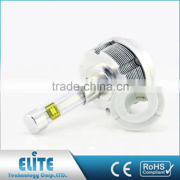 Highest Quality High Intensity Ce Rohs Certified Auto Led Lamps photo-6