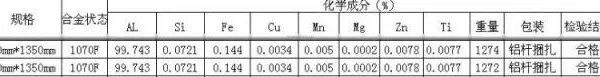 Aluminium Coil photo-6