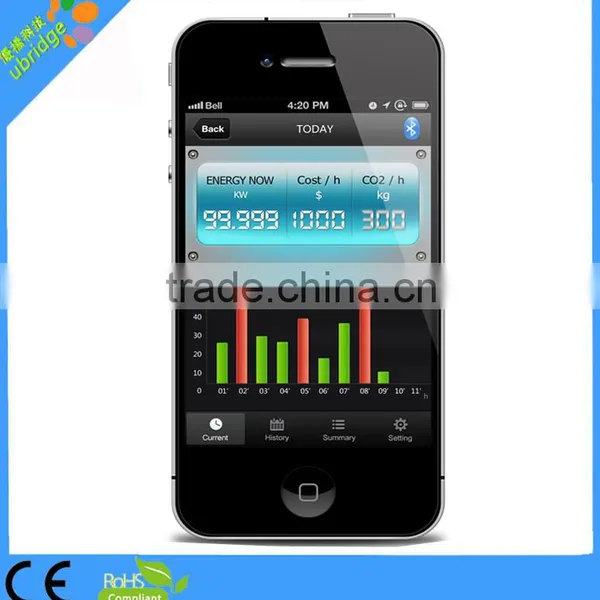 Three Phase Electronic Energy Meter/digital/wireless Meter,power Meter