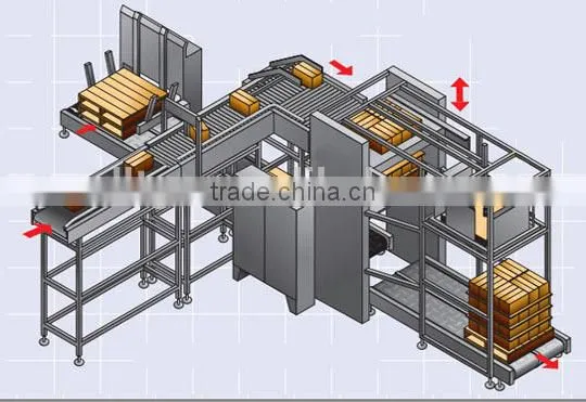 High-level Full Automatic Palletizer and Wrapping Machine Line photo-3