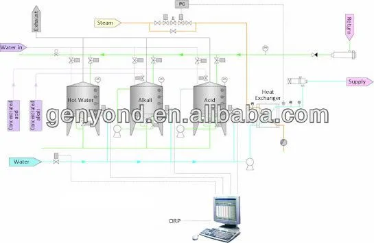 Full-automatic Sub-vertical CIP System Customized Washing Machine Automatic Cleaning Equipment photo-3
