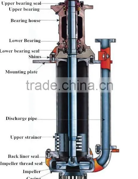 Centrifugal Heavy Duty Wear Resistant Slurry Sump Vertical Pump photo-2