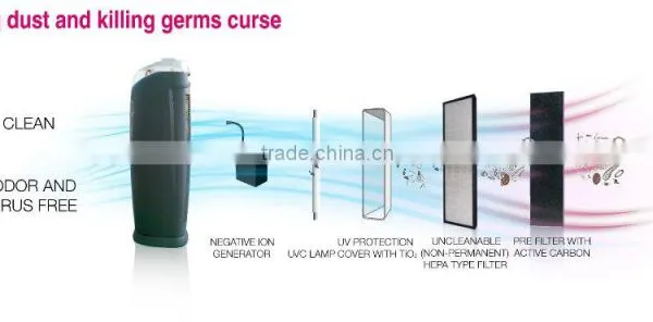 Germicidal UV Lamp HEPA Air Purifier photo-6