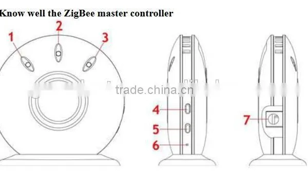 Most Popular DC12v-24v 2.4g Host Wifi Controller Led Master Controller Zigbee Controller photo-3