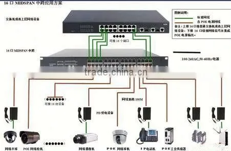 Hot Selling High Quality Poe Switch photo-6