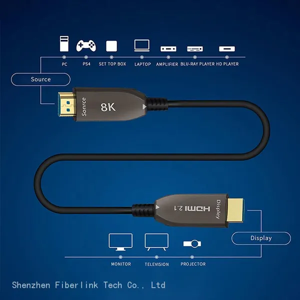 8K HDMI 2.1 Active Optical Cable Factory Wholesale-AM to AM-48Gbps photo-3
