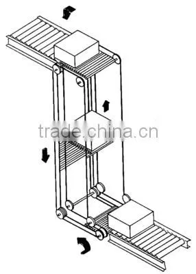 High Efficiency Vertical Elevator System / Conveyor System Line photo-3