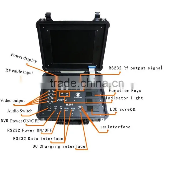 rf Wireless Transmitter Professional 4ch Cofdm Video Receiver photo-3