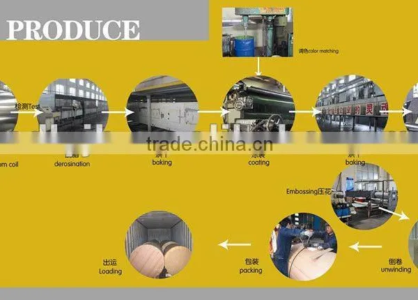 Embossed Coated Aluminum Coil for Roofing Sheet photo-6