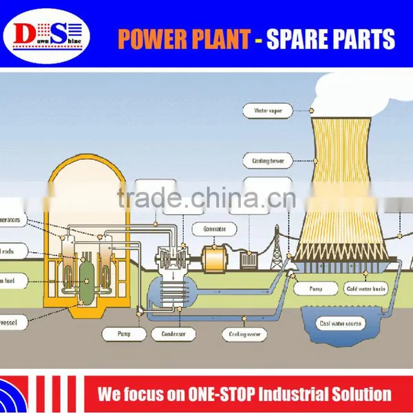 China Power Plant Equipment For Sale - ESP Dust Collector, Boiler, Turbine, Generator, Condensor, Air Fan, Pump, Heat Exchanger photo-6