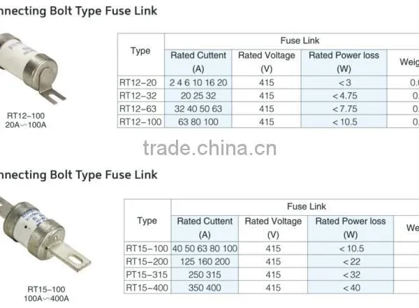 500V Electrical Hrc Cartridge Ceramic Fuse Link photo-4