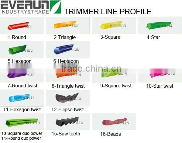 1.3mm Nylon Line Grass Trimmer photo-2