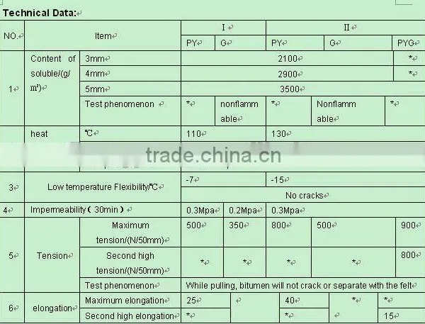 4 MM APP Modified Bitumen Waterproof Membrane photo-2