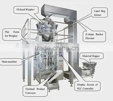 Corn Chips Full Automatic Packaging Machine photo-5