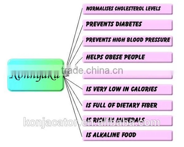 Shirataki Noodles With Low Fat, ,konjac Rice,shirataki Rice,organic Rice photo-3