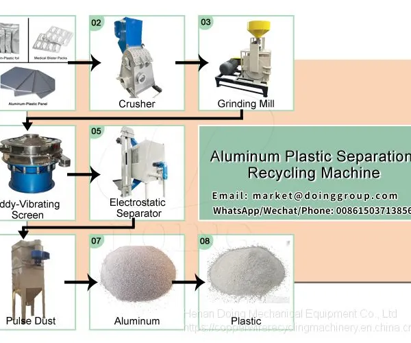 High Working Efficiency ACP Aluminum Composite Panels Recycling Machine on Sale photo-3