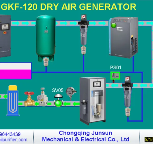 GKF Series High Quality Fully Automatic Dry Air Generator photo-3