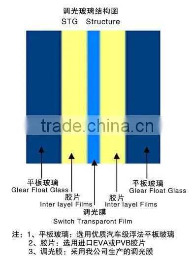 Low Opaque -transparent Electronic Smart Window Glass With High Technical photo-3
