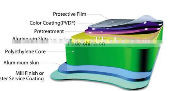 3MM-6MM Wall Panel Aluminum Composite Panels (ACP )/sandwich PanelS Factory photo-2